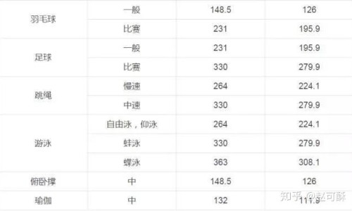 【鸡脯肉热量高吗】鸡脯肉含蛋白质多吗 - 鸡脯肉含脂肪吗网